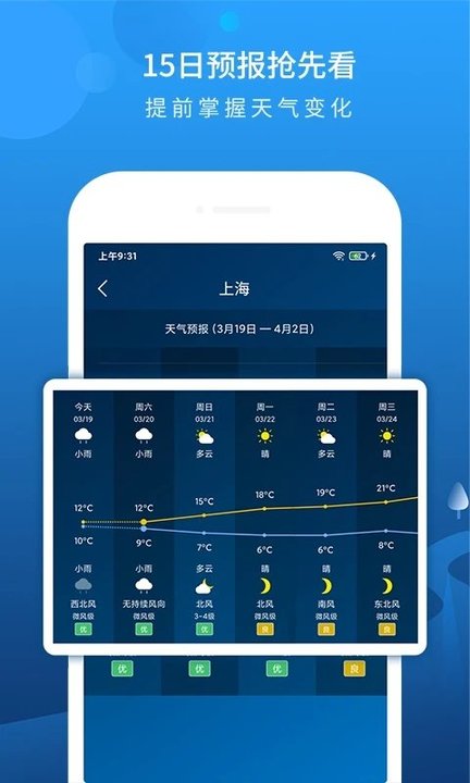 本地天气预报软件截图