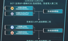 王者荣耀2023KIC选拔赛是什么赛制