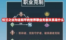 铃兰之剑为这和平的世界职业克制关系是什么