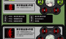 绝区零可琳驱动盘怎么搭配