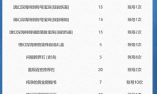 dnf深海探险资格证商店物品有哪些