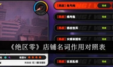 绝区零店铺名词作用对照表