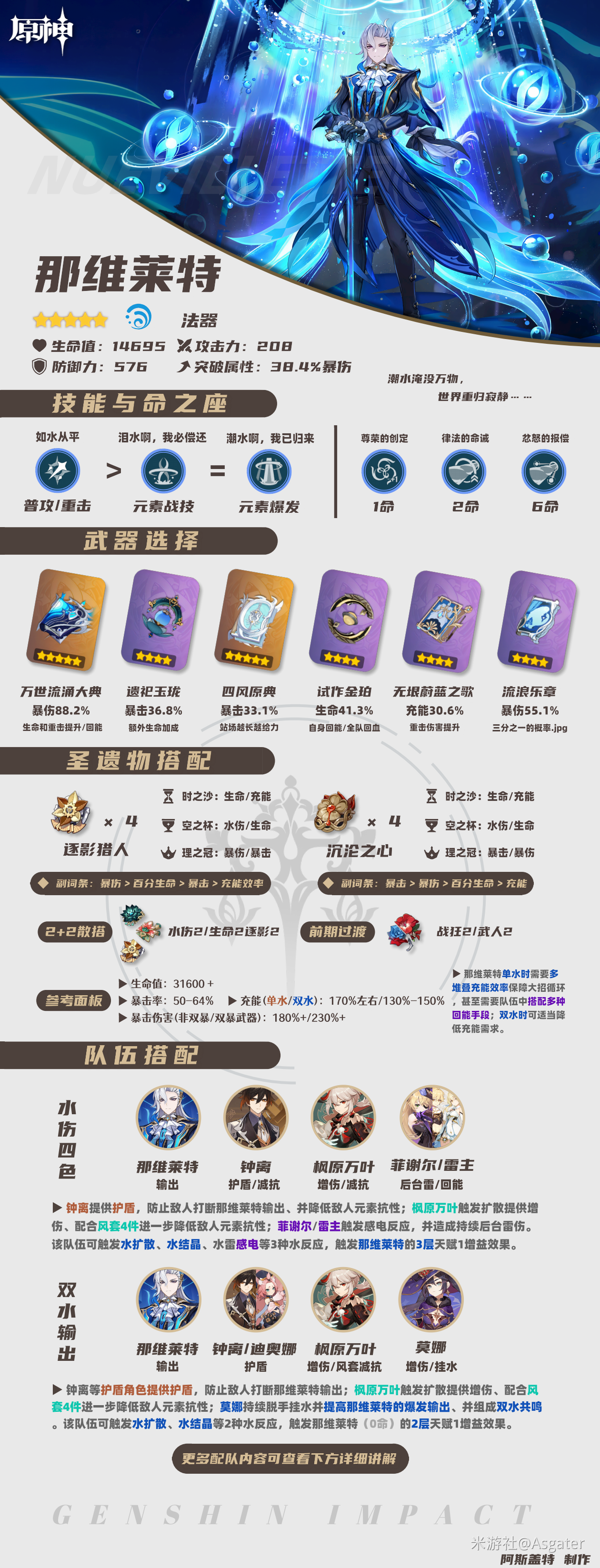 原神那维莱特怎么玩