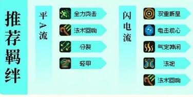 元气骑士前传风暴刺客怎么培养