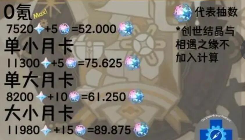 原神4.3版本可以获得多少原石