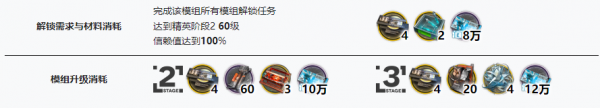明日方舟左乐培养晋级材料有哪些