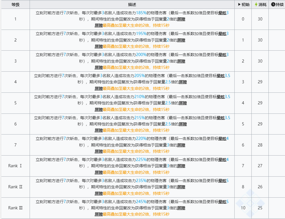 明日方舟六星干员左乐技能强度怎么样