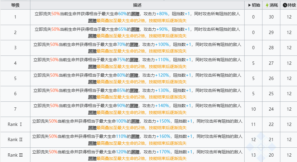 明日方舟六星干员左乐技能强度怎么样
