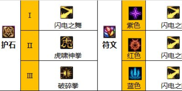 地下城与勇士起源女散打装备怎么搭配