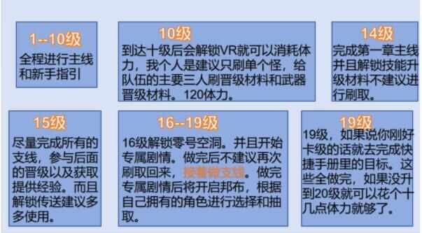 绝区零第一天怎么速升二十级