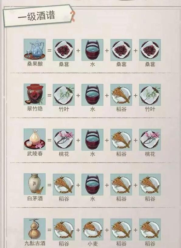 江湖悠悠酒谱配方有哪些