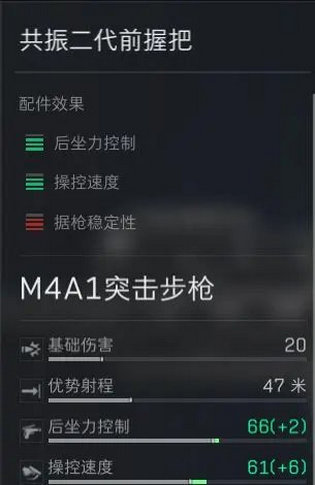 三角洲行动M4A1怎么改装